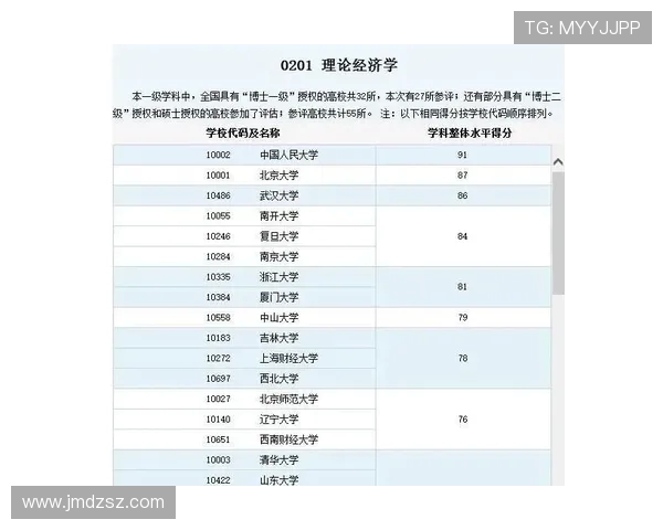 高校联赛积分榜更新FPX凭借60分稳居榜首位置